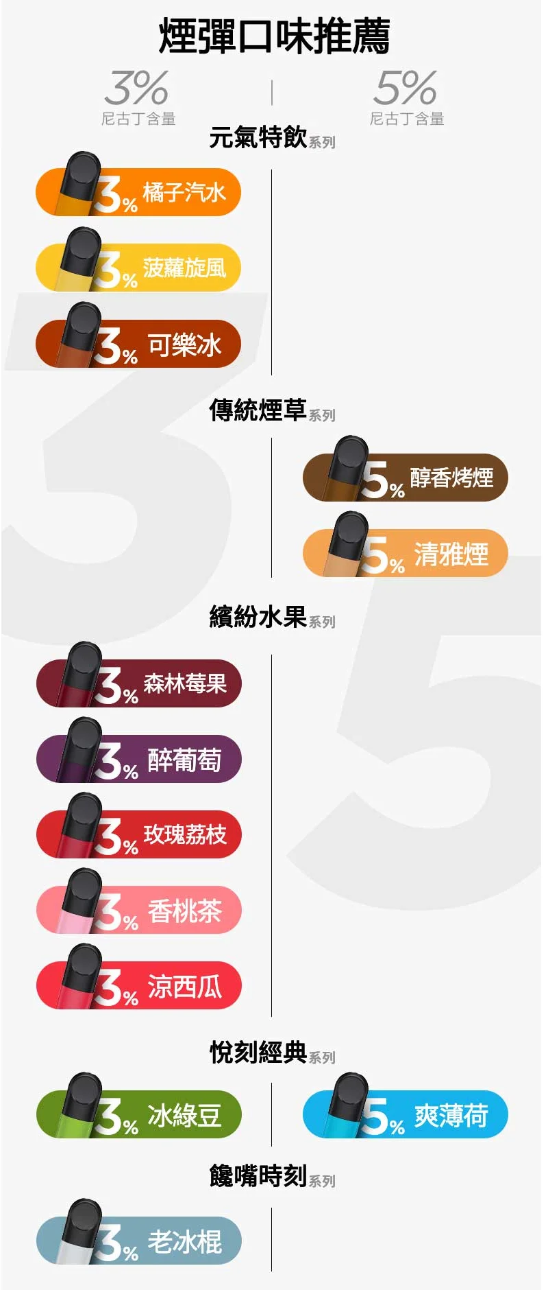RELX悅刻六代煙彈Infinity2代-熱銷口味全系列清單-台灣現貨專賣